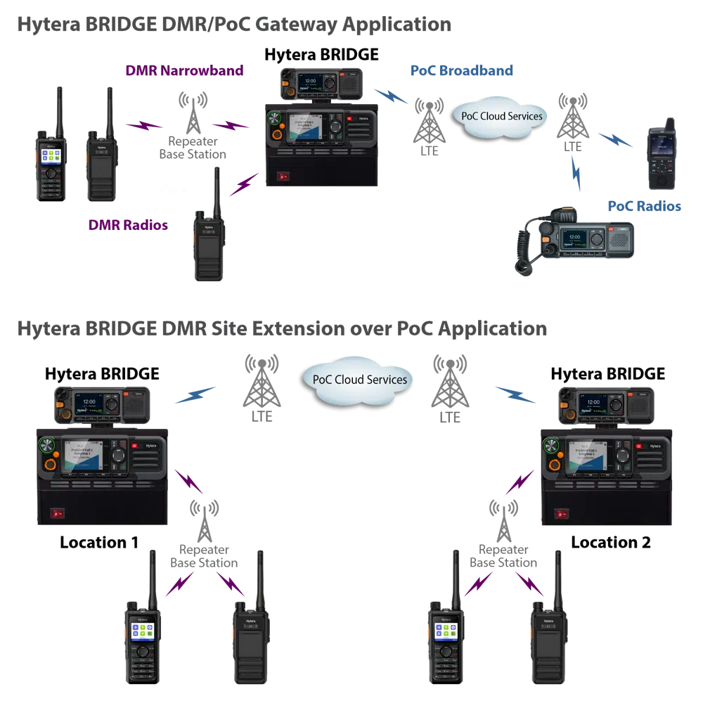 Hytera BRIDGE
